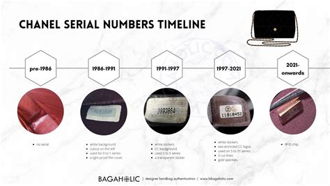 to get fake chanel|chanel serial number chart.